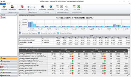 Diamant Dashboard