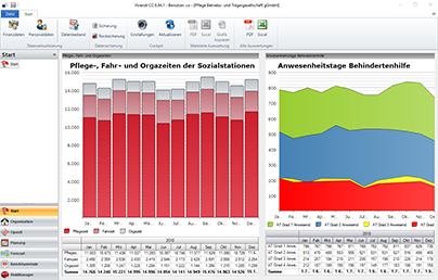 Diamant Dashboard